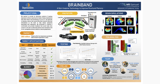 banner image for: Lionheart Health Announces Patent for Bioelectric Modulation of GDF10 & BDNF for Brain and Healthspan Applications