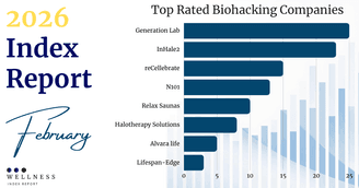 banner image for: Biohacking Index Spotlights Leaders from Functional Longevity Summit