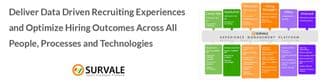 Survale Showcases New Innovations at HR Technology Conference
