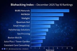 Top 10 Verified Wellness & Longevity Companies Close 2025 as Wellness Eternal Enters Amplification Mode in 2026