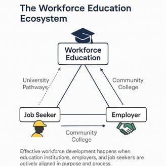 banner image for: Dr. Andrew Johnson III Calls for Workforce Education Overhaul to Bridge America’s Skills Gap