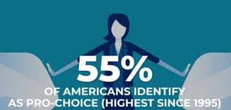 banner image for: Richard Finger, Houston Business Man, Launches Republicans For Pro-Choice to Unite Pro-Life and Pro-Choice Republicans