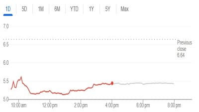 Under Armour Faces Significant Profit Decline Due to Tariffs
