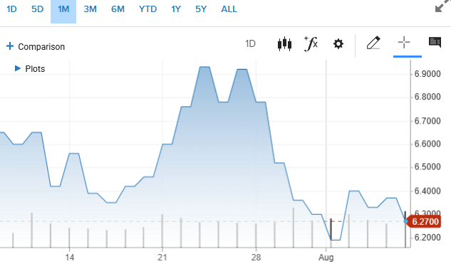 Under Armour's Turnaround Efforts Face Significant Challenges