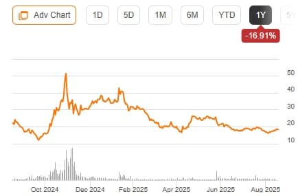 Trump Media & Technology Group's Bitcoin Investment Raises Hedge Fund Questions