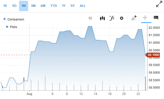 Trump Administration Wind Policy Shifts Threaten Dominion Energy's $10.7 Billion Offshore Project