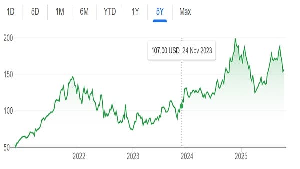 Blackstone and TPG Approach $17 Billion Acquisition of Hologic in Major Healthcare Buyout