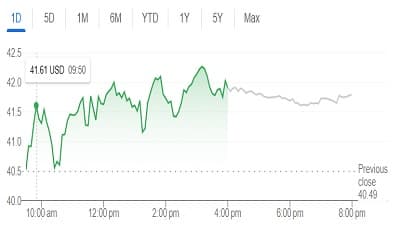Amazon's Strategic Investment in IonQ Highlights Quantum Computing's Growing Importance