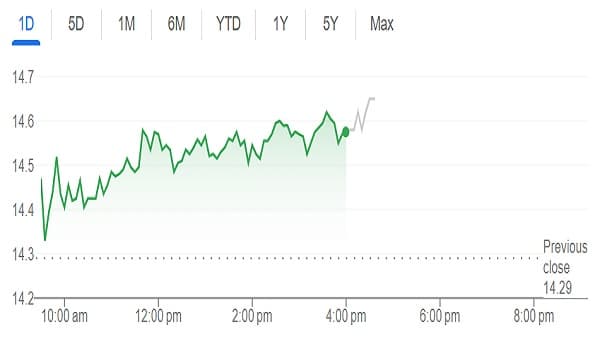 AES Corporation Faces Limited Upside After $38 Billion Acquisition News