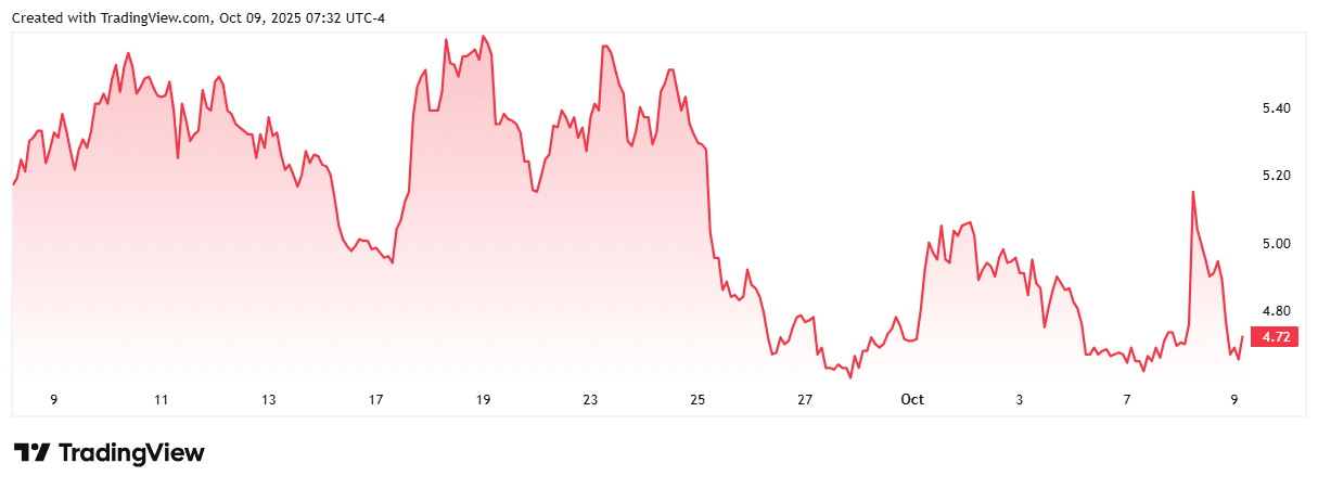 Owens & Minor Sells Largest Business Unit in Strategic Pivot to Home Healthcare