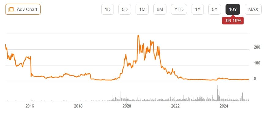 Bank of America Downgrades Novavax to Underperform Citing Growth Concerns