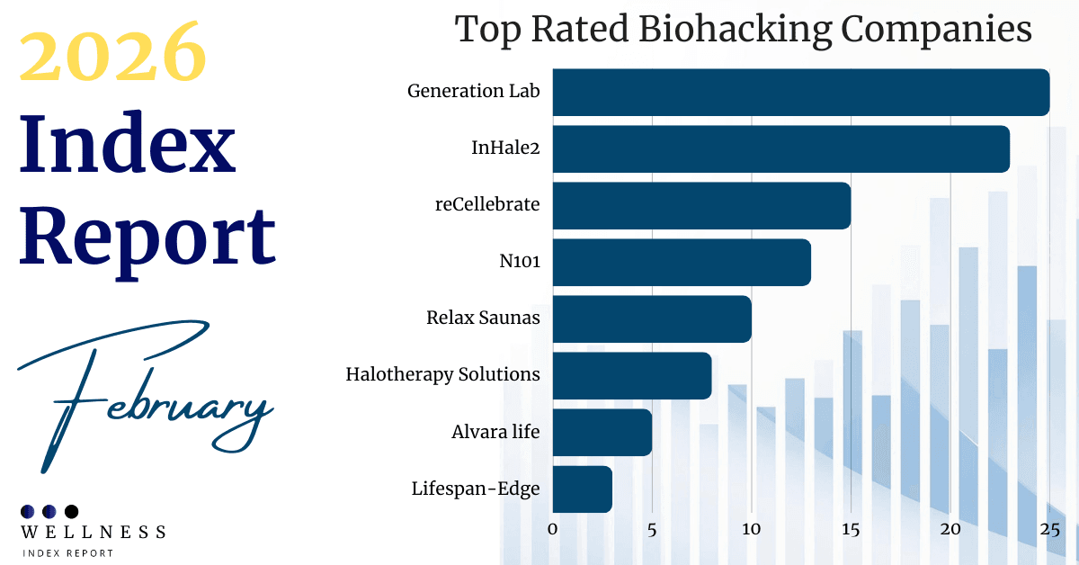 Biohacking Index Highlights Emerging Precision Medicine Solutions from Functional Longevity Summit