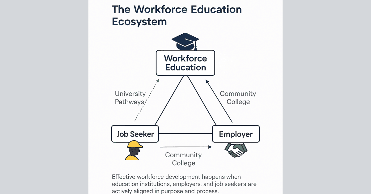 Workforce Education Strategist Calls for Community College Transformation to Address National Skills Gap