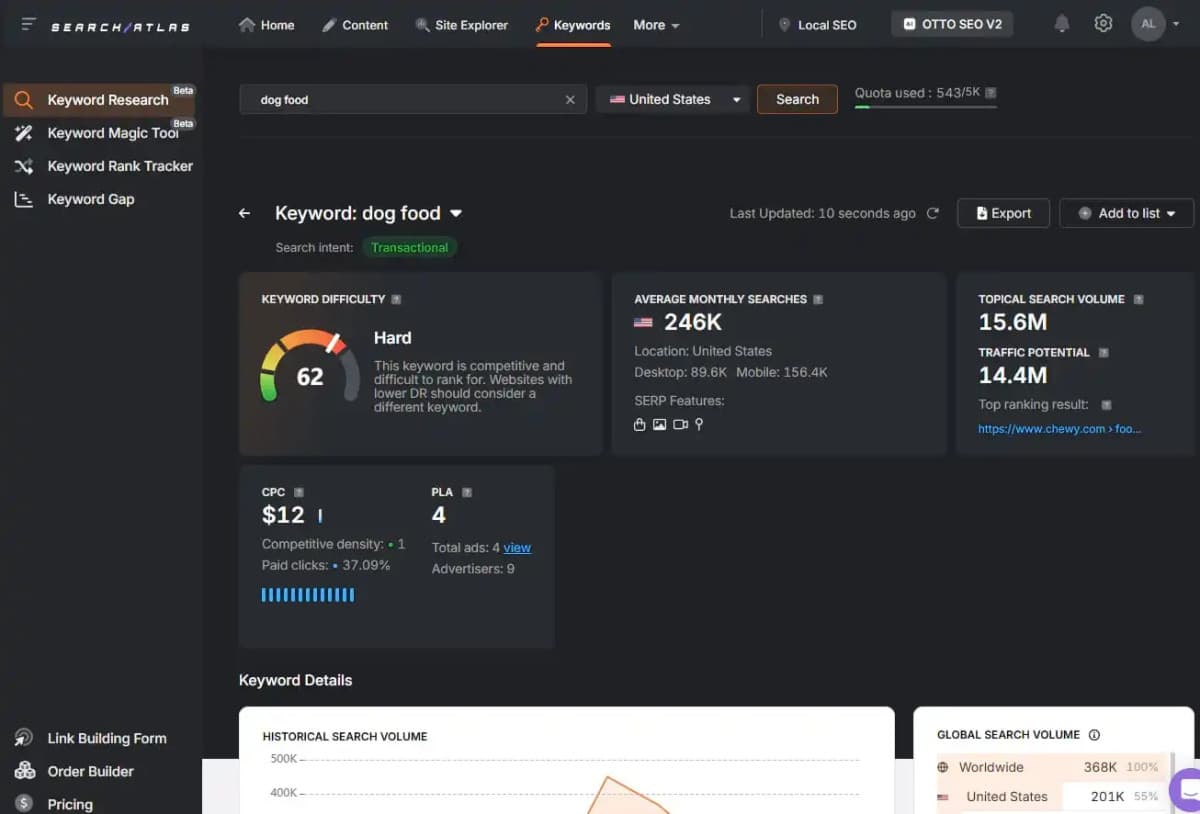 Search Atlas Launches Comprehensive AI SEO Suite to Accelerate Content Strategy and Rankings