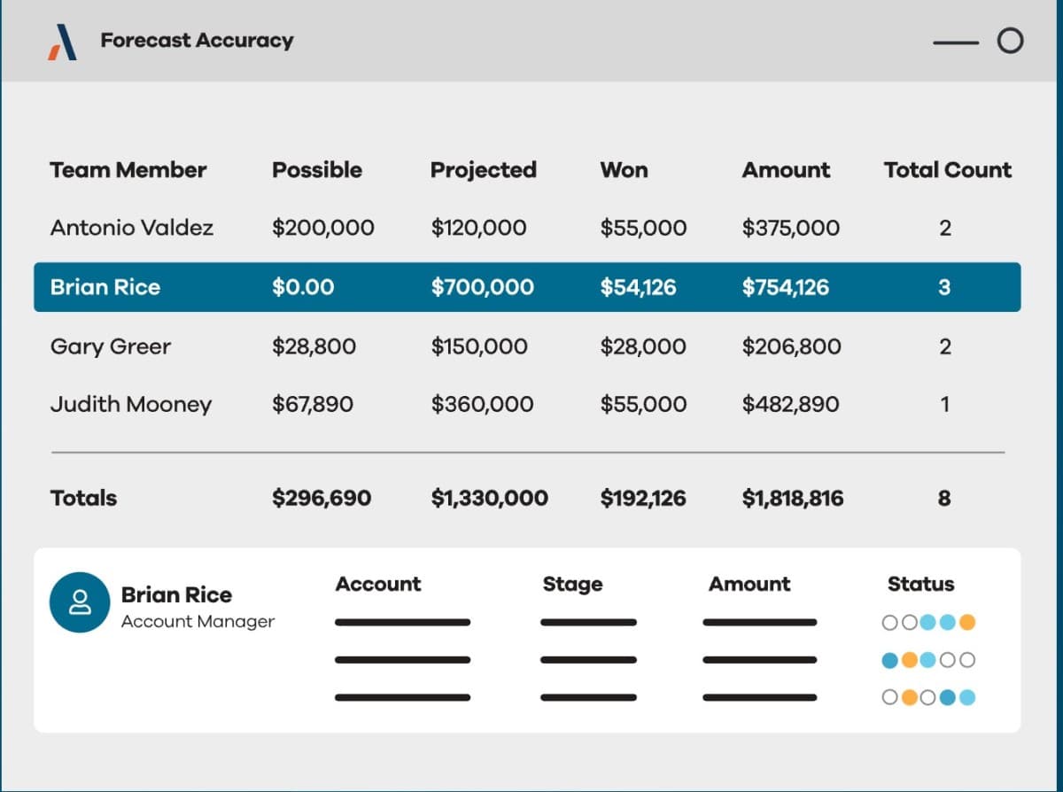 Altify Embeds Account Planning and Deal Execution Into Salesforce Workflow