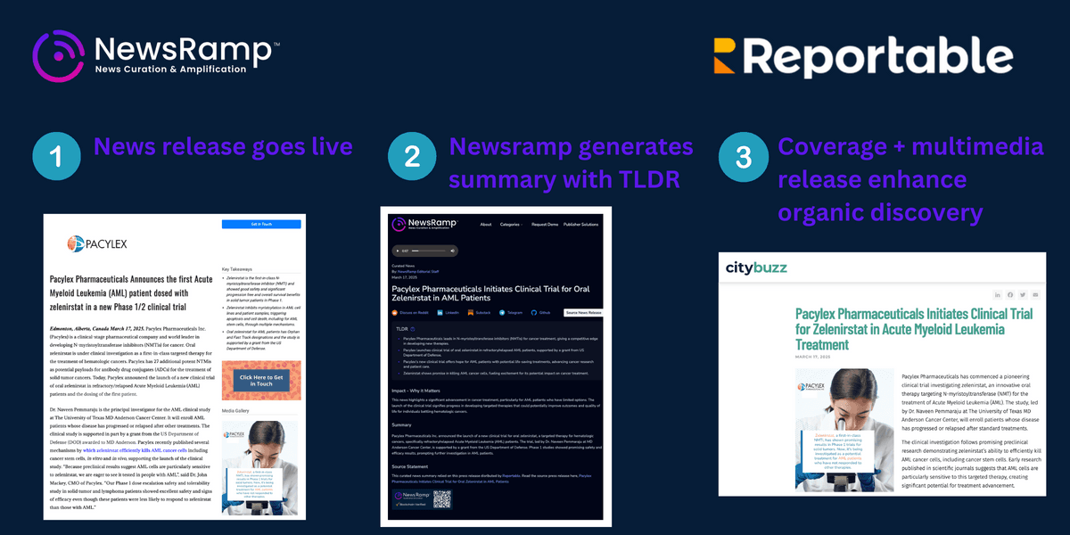 Reportable and NewsRamp Partner to Revolutionize Multimedia News Distribution with AI Technology