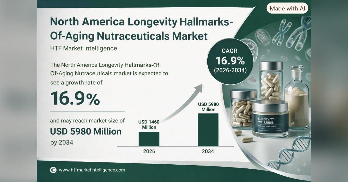 AgeReverse Highlights 12 Hallmarks as Healthy Aging Market Evolves
