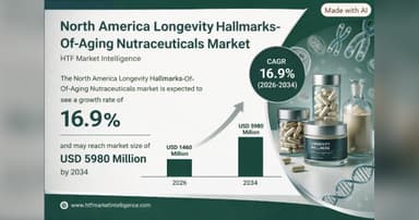 AgeReverse Highlights 12 Hallmarks as Healthy Aging Market Evolves