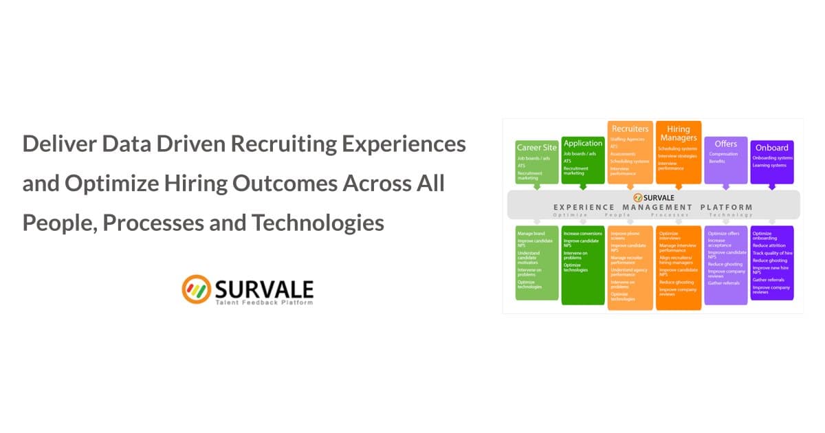 Survale Brings Talent Experience Data to AI Agents and the Enterprise Data Stack at HR Technology Conference 2026