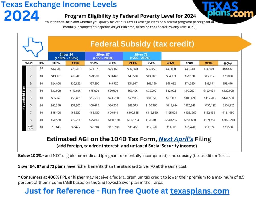 TexasPlans.com Releases Comprehensive Guide to Texas Health Exchange Subsidies