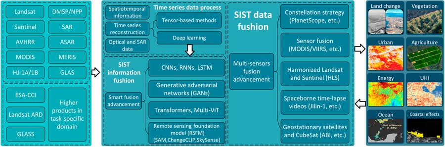 New Remote Sensing Technique Revolutionizes Environmental Monitoring