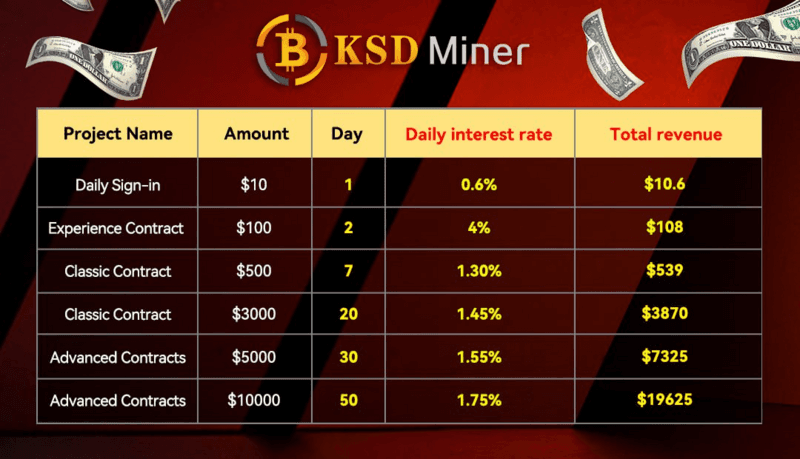 KSD Miner Launches User-Friendly Cloud Mining Platform, Aiming to Democratize Cryptocurrency Mining