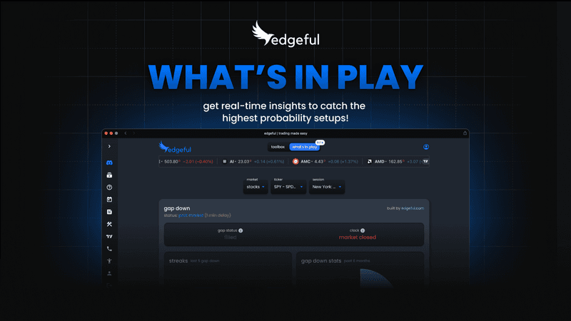 Edgeful Launches 'What's In Play?' Feature to Revolutionize Day Trading