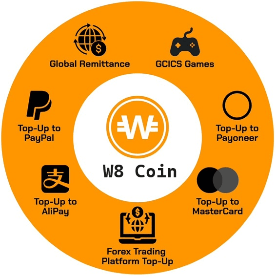 W8 Coin Unveils Comprehensive Digital Currency Ecosystem with Seven Key Features