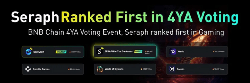 Seraph Emerges as Top Web3 Game in BNB Chain Ecosystem