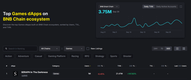 Seraph's Season0 Marks Milestone with $2 Million Revenue and Record Player Engagement