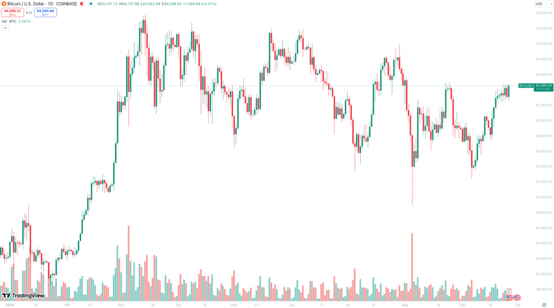 Crypto Market Poised for Growth as Fed Cuts Interest Rates, Tide Capital Reports