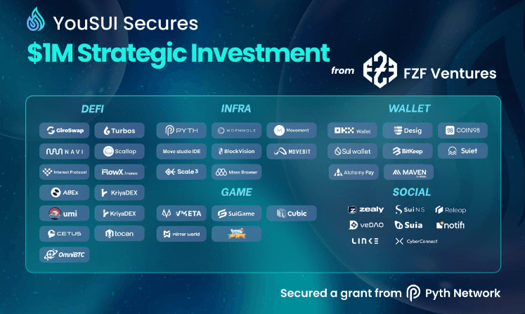 YouSUI Secures $1 Million Strategic Investment, Plans Migration to Movement Blockchain