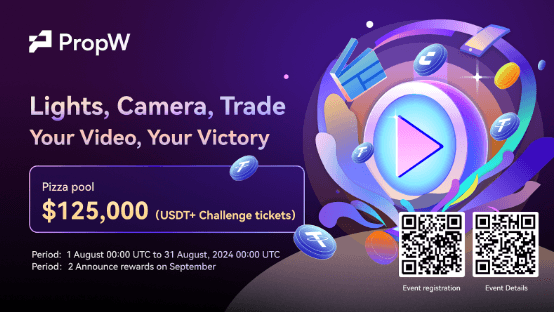 CoinW Launches PropW App, Revolutionizing Crypto Trading for Professionals