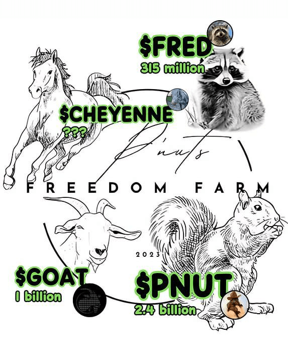 Cheyenne Token to Launch on BitMart Exchange, Completing P'Nuts Freedom Farm Prophecy