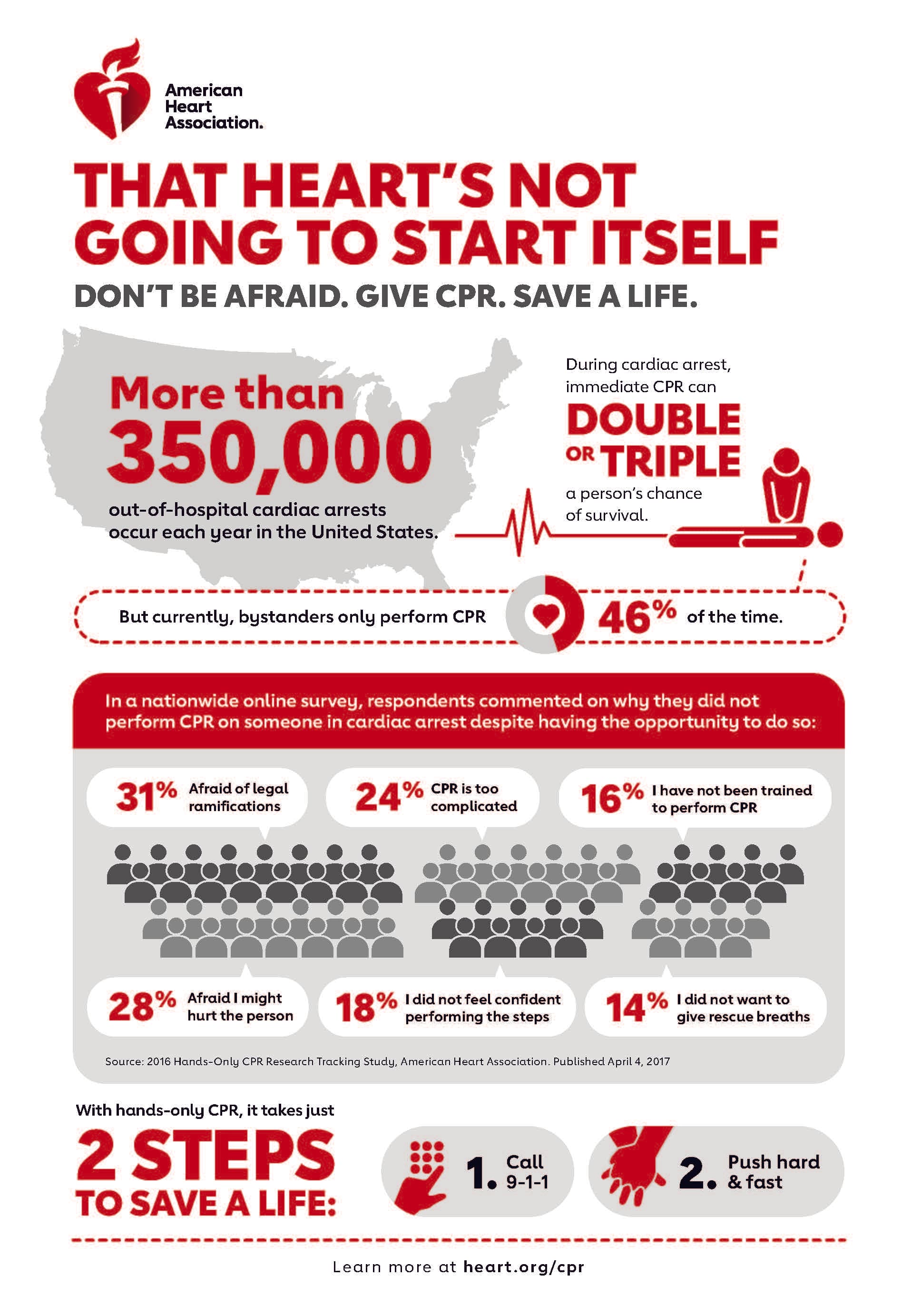 Understanding Cardiac Arrest: A Critical Public Health Issue