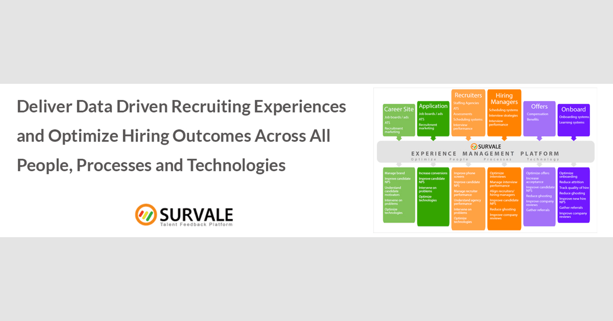 Survale Unveils New Talent Experience Innovations and Benchmark Programs at HR Technology Conference