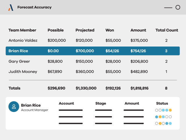 Altify Launches Strategic Revenue Execution Platform to Close Enterprise Sales Execution Gap