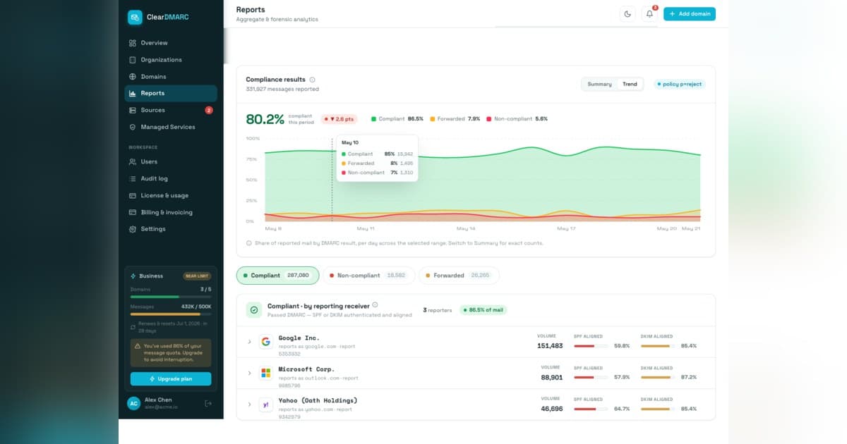 ForshTec Launches ClearDMARC to Simplify Email Authentication and Strengthen Domain Security
