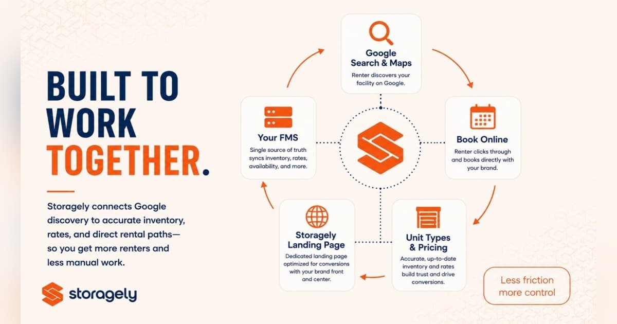 Storagely Launches Reserve with Google Integration, Expanding Booking Access to Independent Self-Storage Operators
