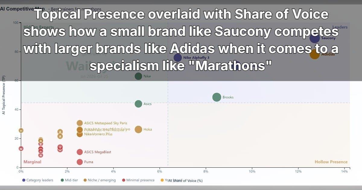 Waikay Sets New Standard in AI Brand Analytics with Topical Presence