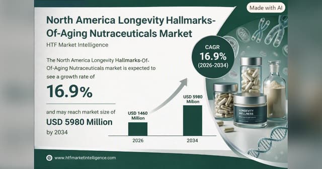 AgeReverse Highlights 12 Hallmarks as Healthy Aging Market Evolves