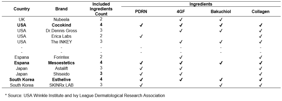 Revolutionary Wrinkle Rehabilitation Ingredients Offer New Hope in Skincare