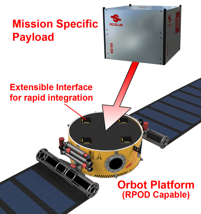 Rogue Space Systems Secures $1.25M Contract for Revolutionary 'Orbot™' Satellite Platform