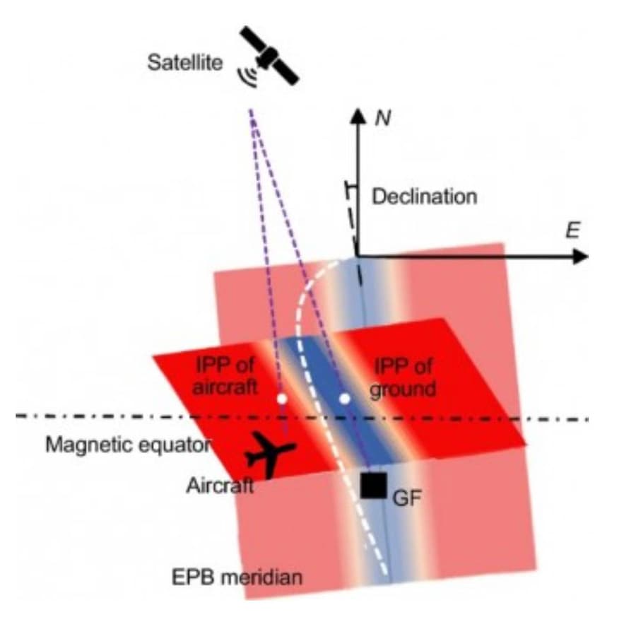 Hong Kong Researchers Develop Breakthrough Model to Enhance Aviation Safety Amid Ionospheric Disturbances